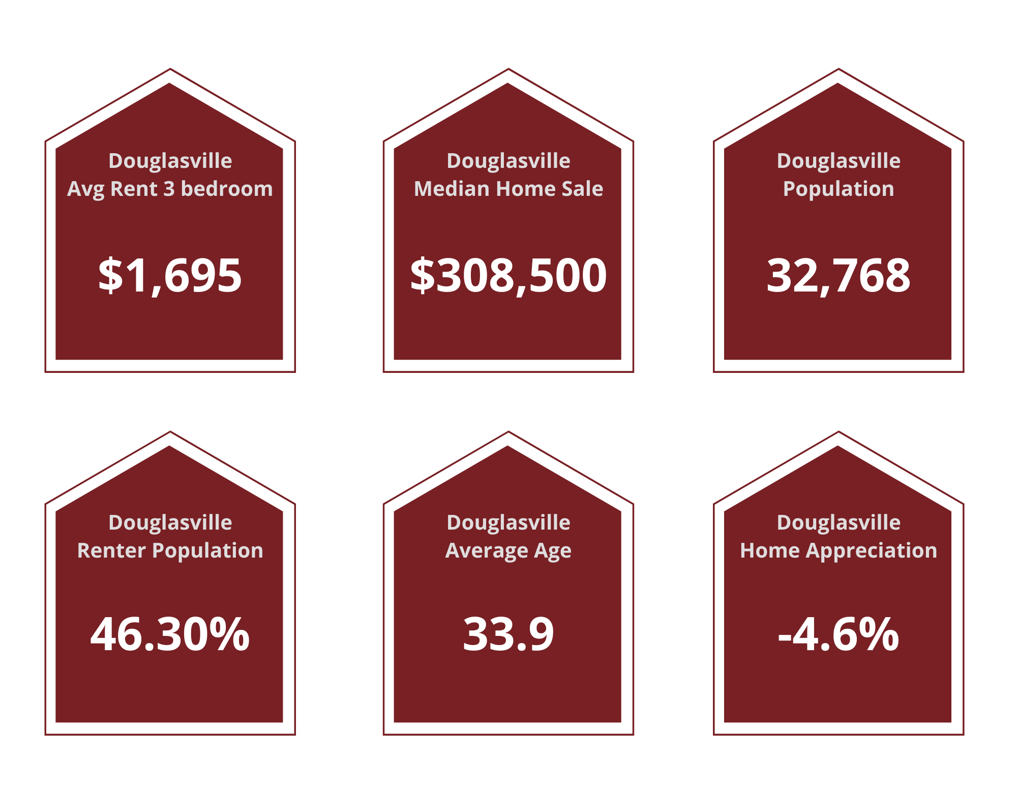 Douglasville Property Managers